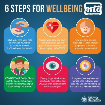 good health and wellbeing research topics