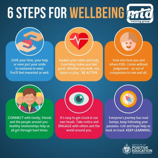 8 Wellbeing & Resilience Infographics That You Can Use - Feedo