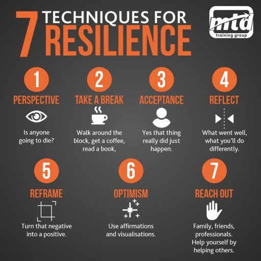 8 Wellbeing & Resilience Infographics That You Can Use Feedo