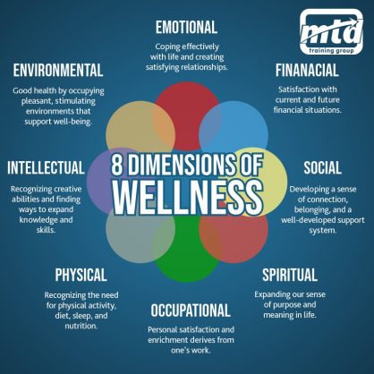 8 Wellbeing & Resilience Infographics That You Can Use - Feedo