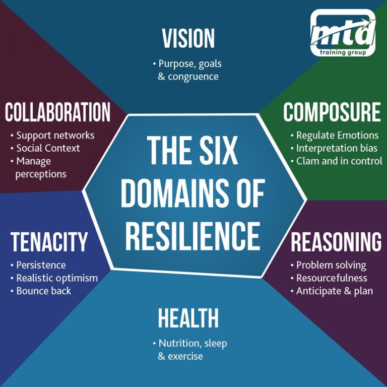 8 Wellbeing & Resilience Infographics That You Can Use - Feedo